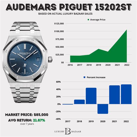 audemars piguet homage watches|audemars piguet price list.